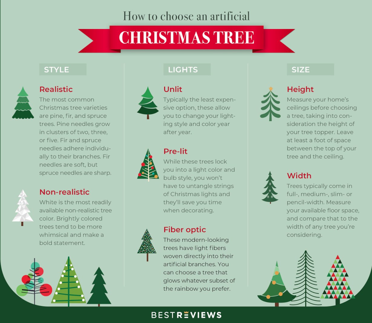 An infographic detailing how to choose the best artificial pencil Christmas tree